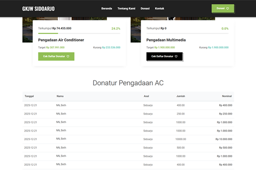 Fundraising Progress Showcase 2